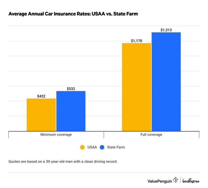 State Farm auto insurance deductible calculator