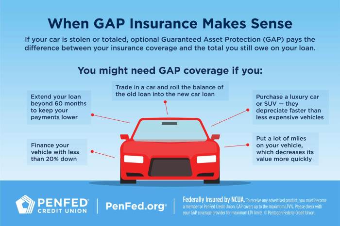 State Farm gap insurance policy for new cars