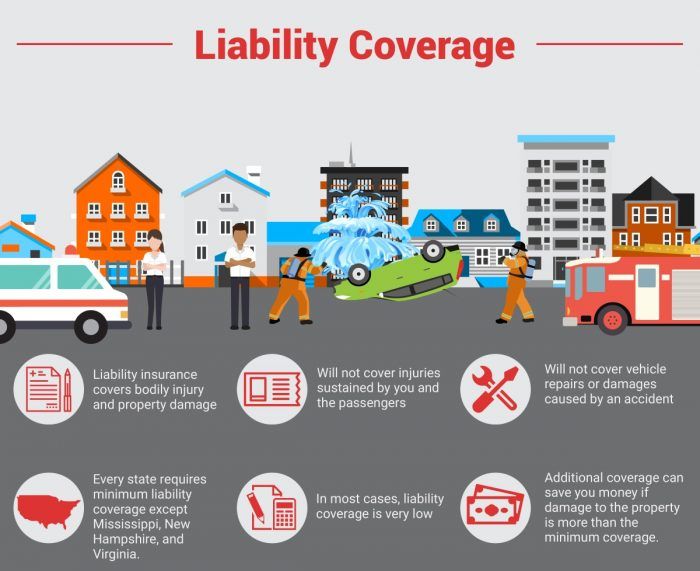 State Farm auto insurance liability vs comprehensive