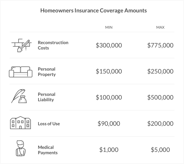 Liability coverage