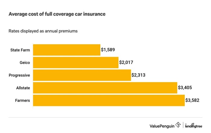 State Farm full coverage auto insurance quote