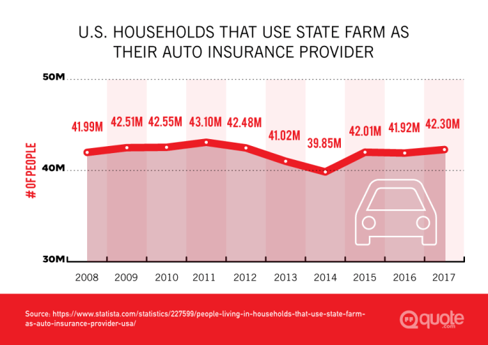 State Farm vehicle insurance for expensive cars