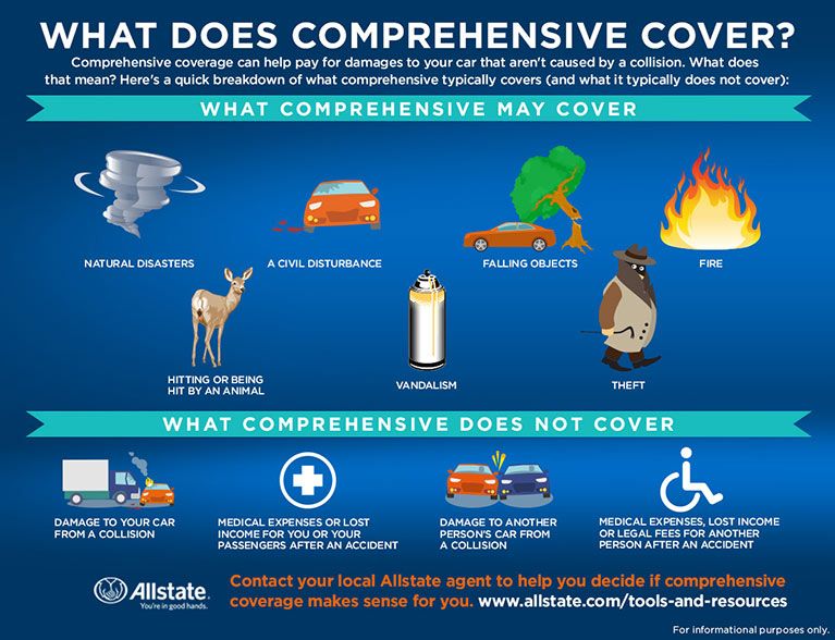 Farm state insurance coverage rideshare does pet work providers differ other