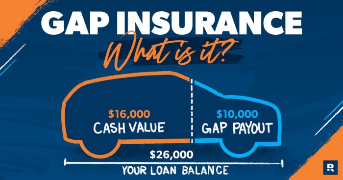 State Farm gap insurance policy for new cars